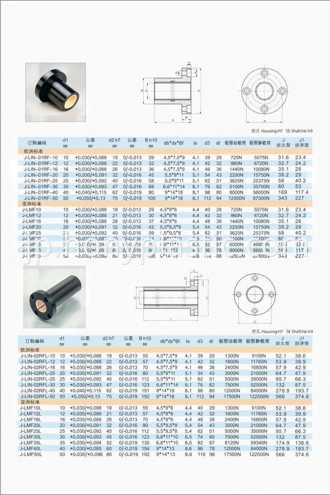 Flange bearing7